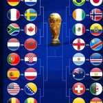 World Cup Round of 32 Begins as Canada Edge South Africa