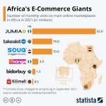 African Firms Bridge Online Shopping Gap for Global Retail Giants